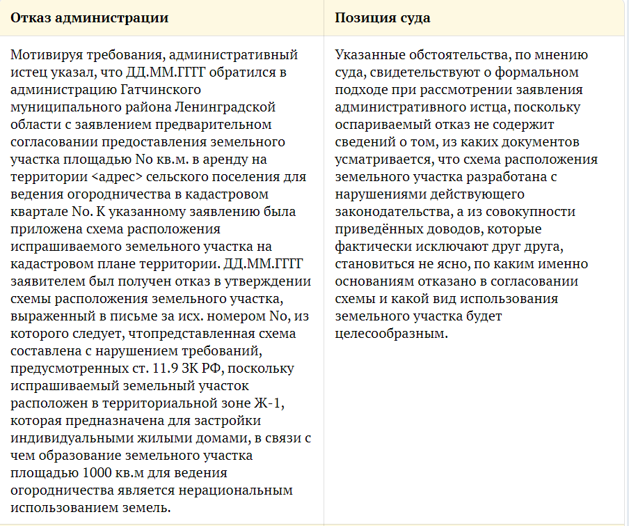 ВС напомнил об особенностях регулирования земельных отношений на территории Севастополя