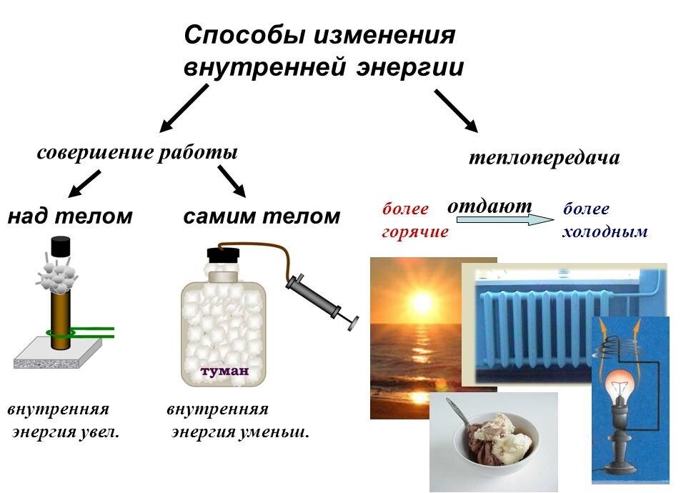 Внутренняя энергия больше