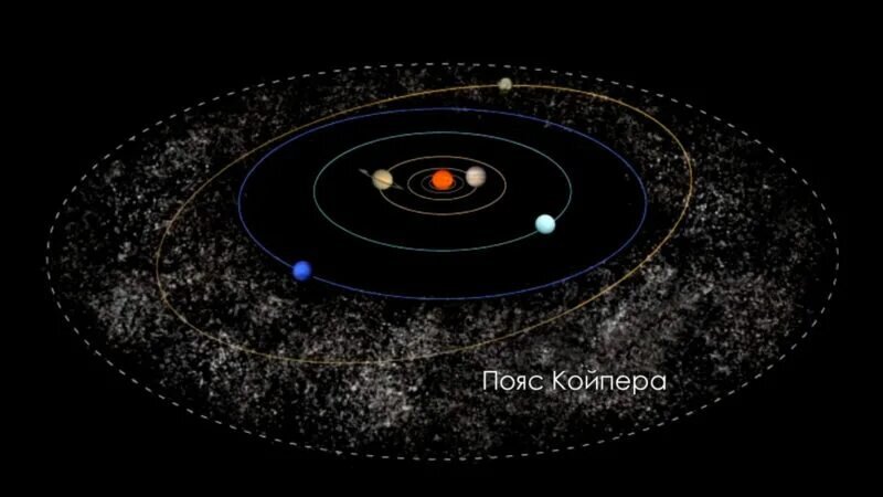 Пояс койпера картинки