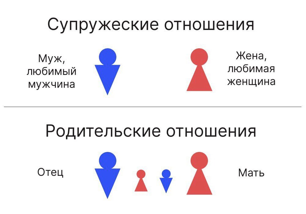 Иерархия в семье картинки