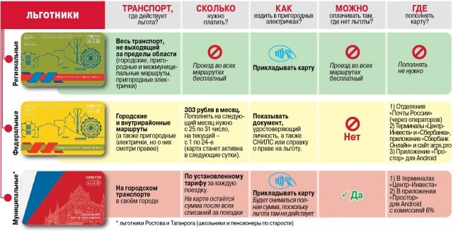 Социальная карта ростов транспорт