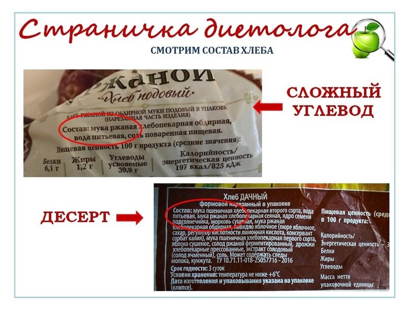Калорийность хлебцев Калорийность хлебцев