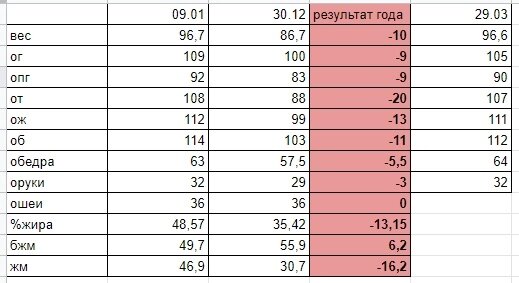 До марта были адские качели с параметрами и весом