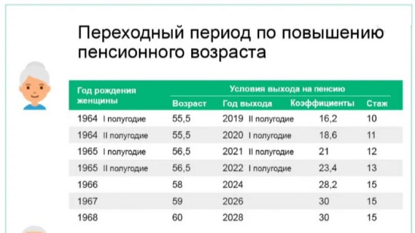   Таблица Пенсионный фонд России