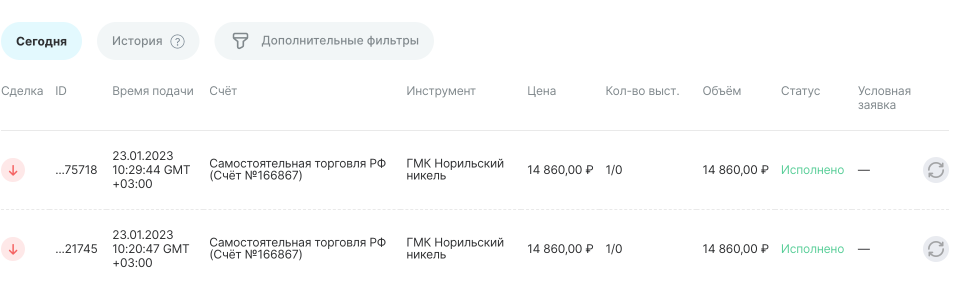 Продал в шорт 2 акции GMKN