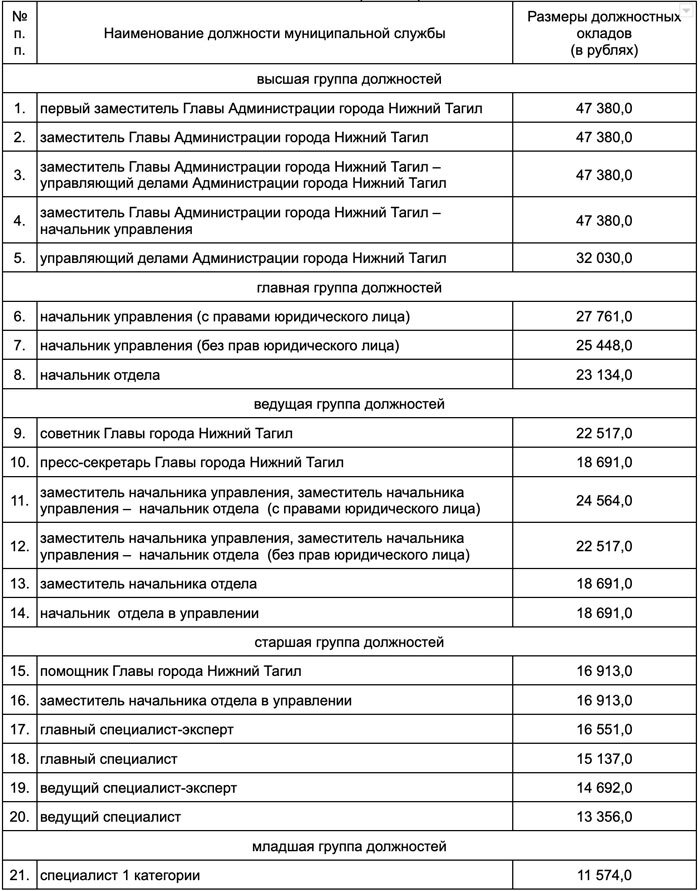 Реестр должностей муниципальной службы. Должностной оклад главного консультанта Кузбасса.