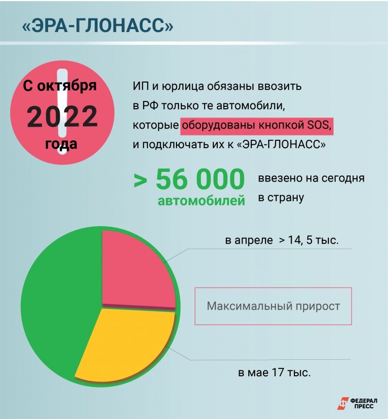 07 глонасс gps. глосав бк13 мг. телематический модуль глонасс asc-7s. глонасс 57. L1 l2 gps глонасс.