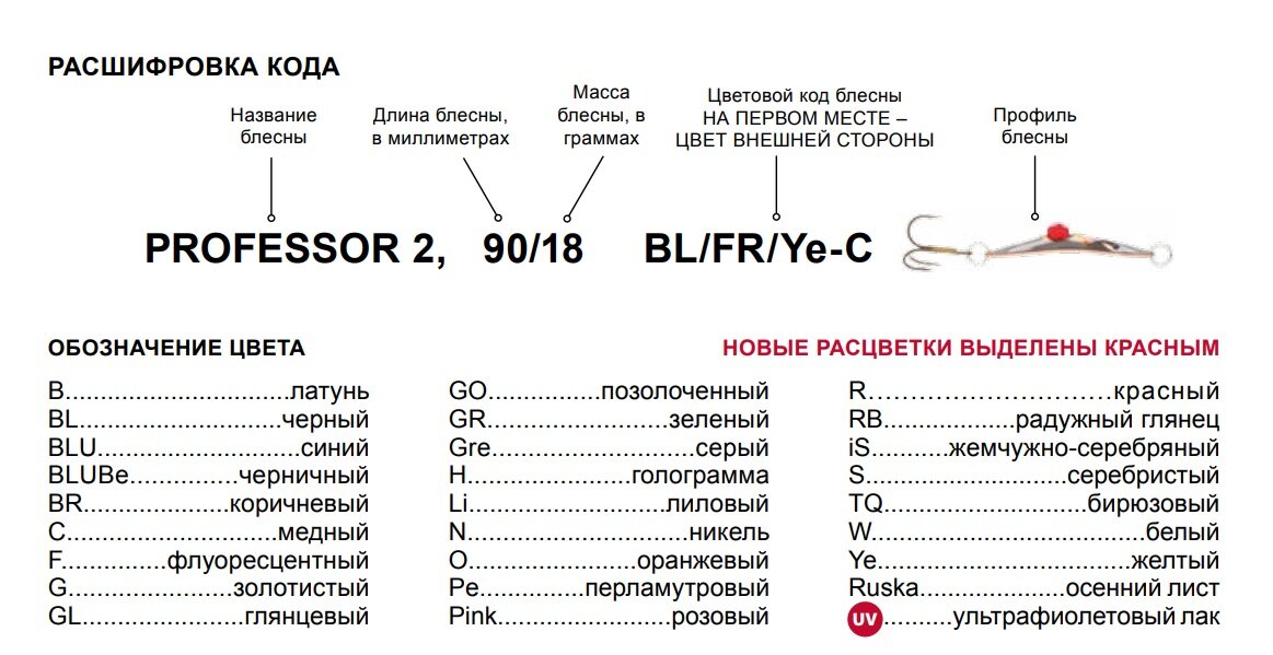 Кодировка цвета блесен Kuusamo