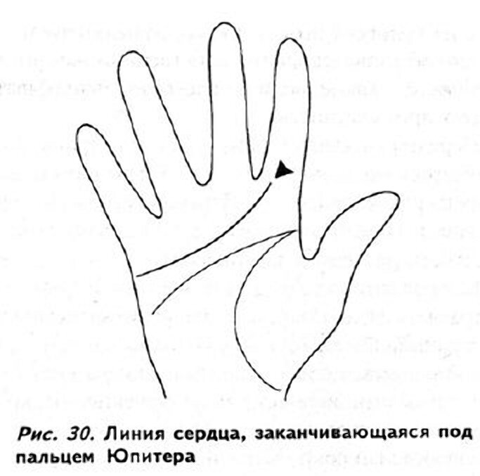 Линия сердца на руке. Сердце линиями рисунок. Линия сердца и линия ума соединены. Угол ритма и гармонии хиромантия. Линия сердца заканчивается елкой