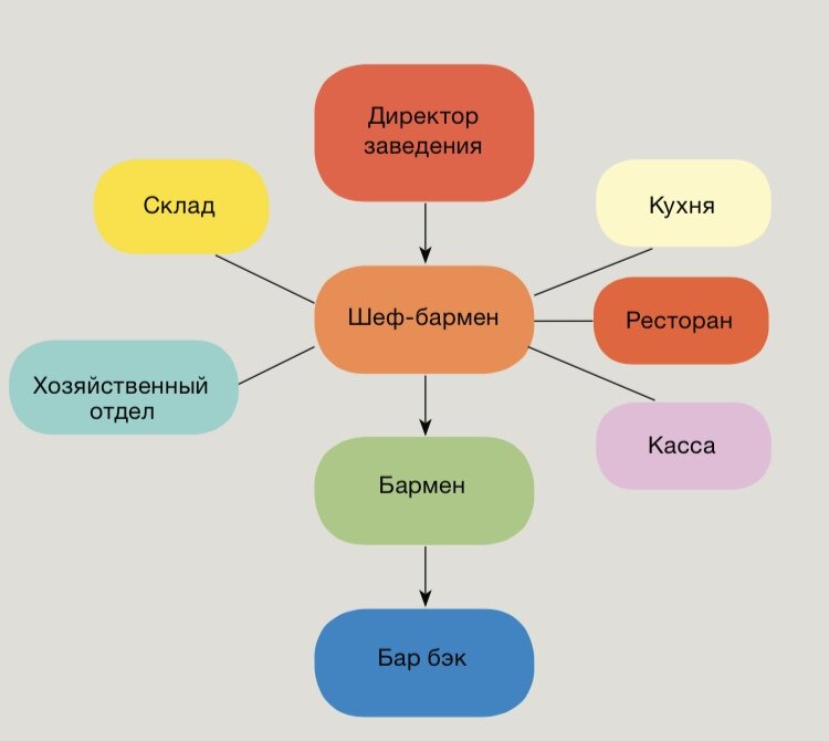 Общая структура такова
