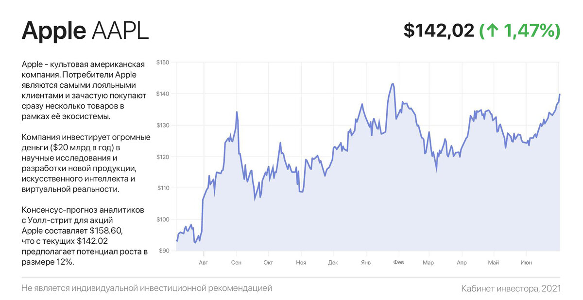 Самые дорогие акции компании. Потребители эпл. Лояльный потребитель эпл. Форум Эппл акции. График потребителей Apple.