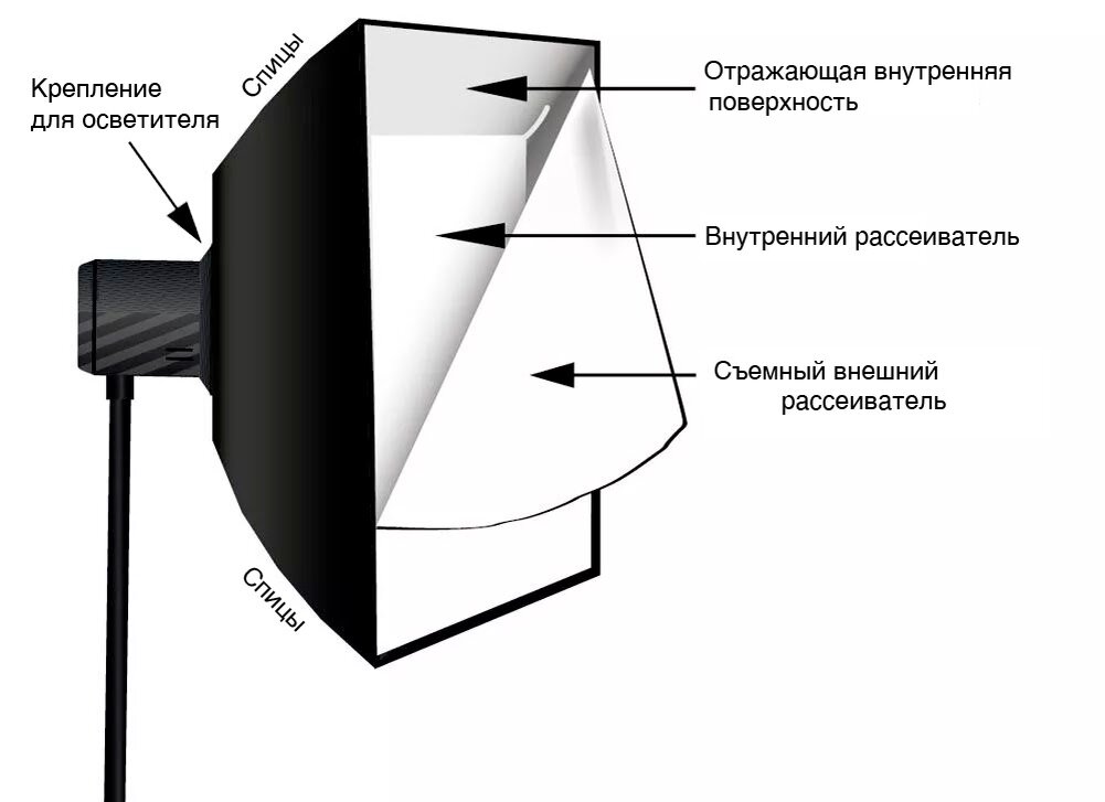 Рассеиватель софтбокс на вспышку 20x30 см