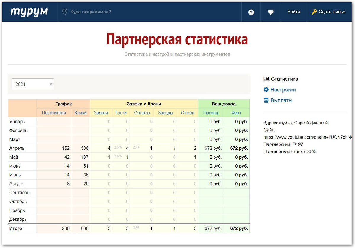 Личный кабинет партнера выглядит малоинформативен