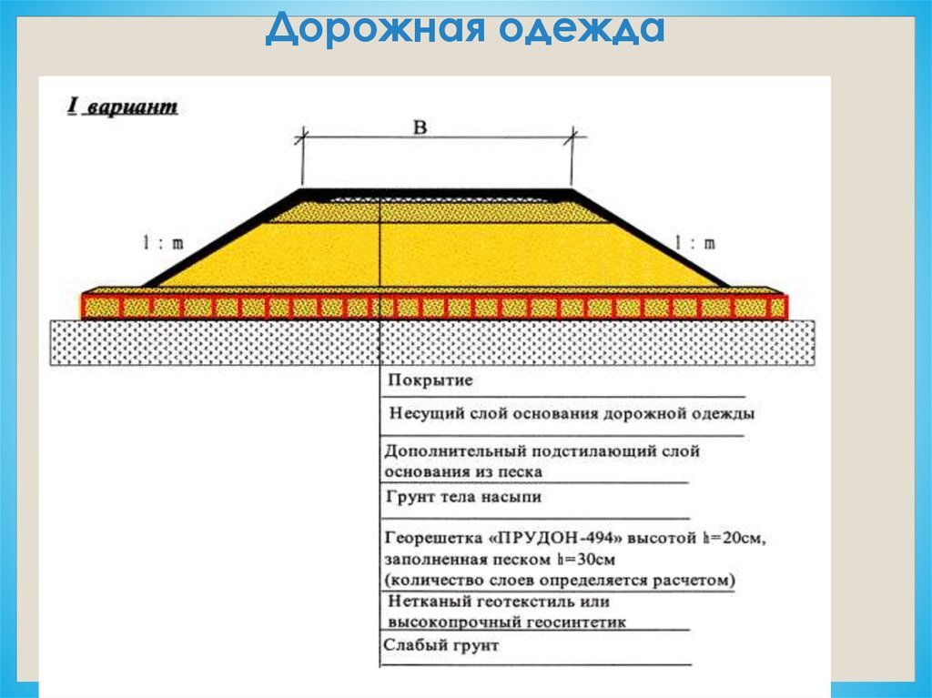 Чертеж дорожной одежды