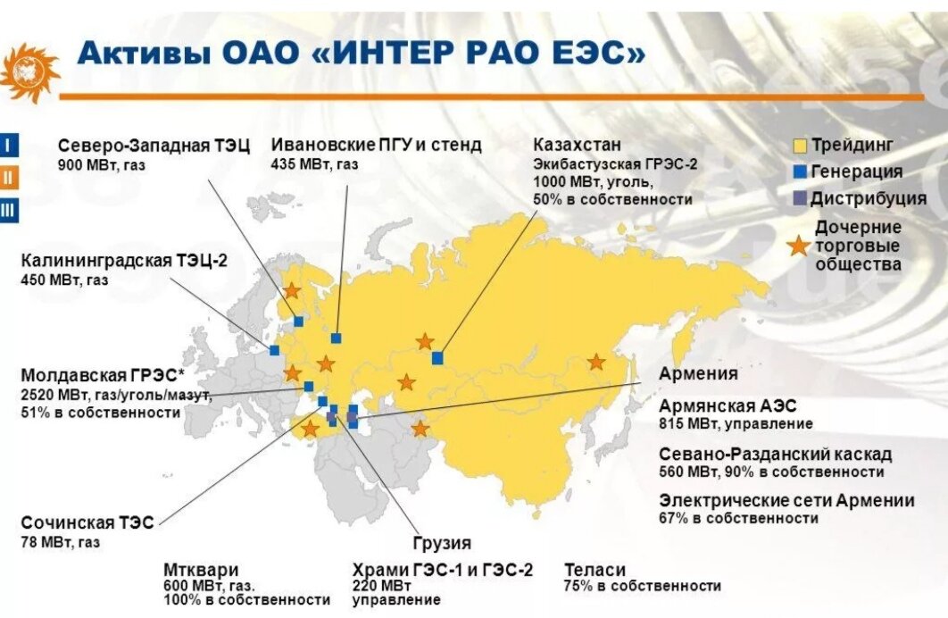 Схема и программа развития единой энергетической системы россии