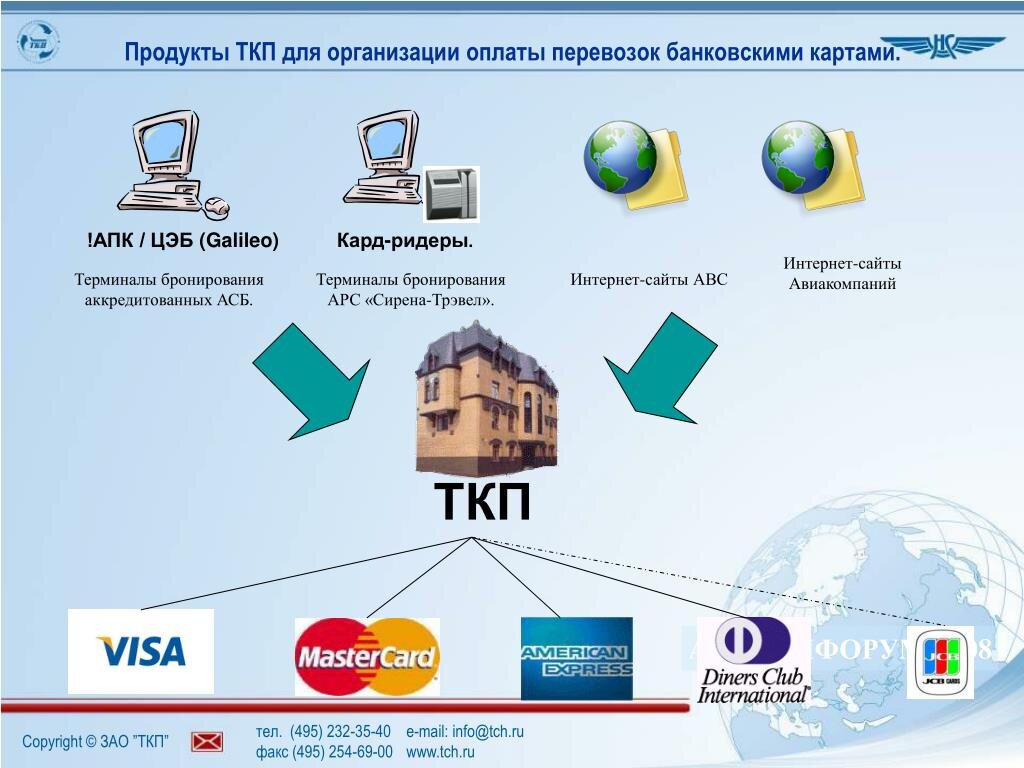 Новое бессмысленное предложение ФАС по авиабилетам | Советы мечтателям |  Дзен