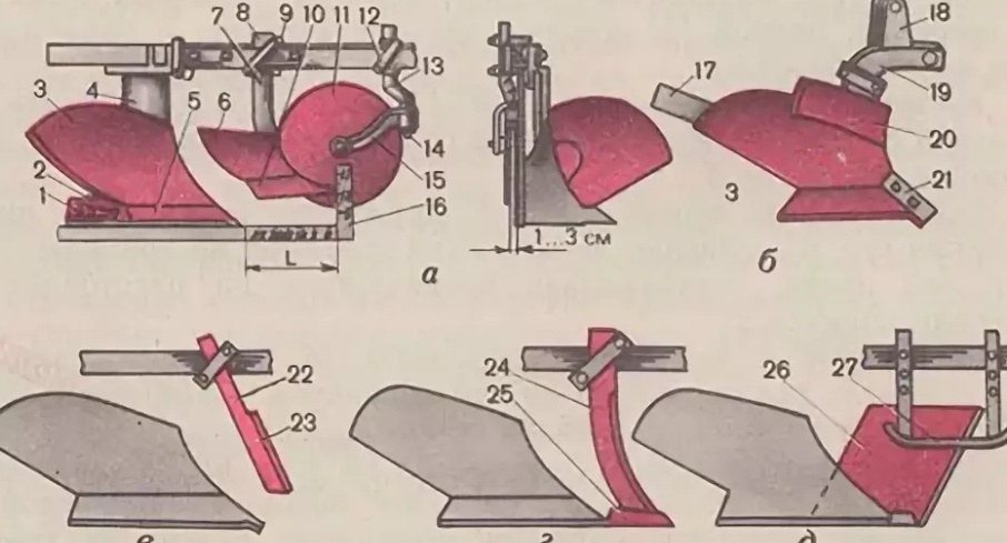 агробазар.рф. Фото с Яндекса. Схема плуга.