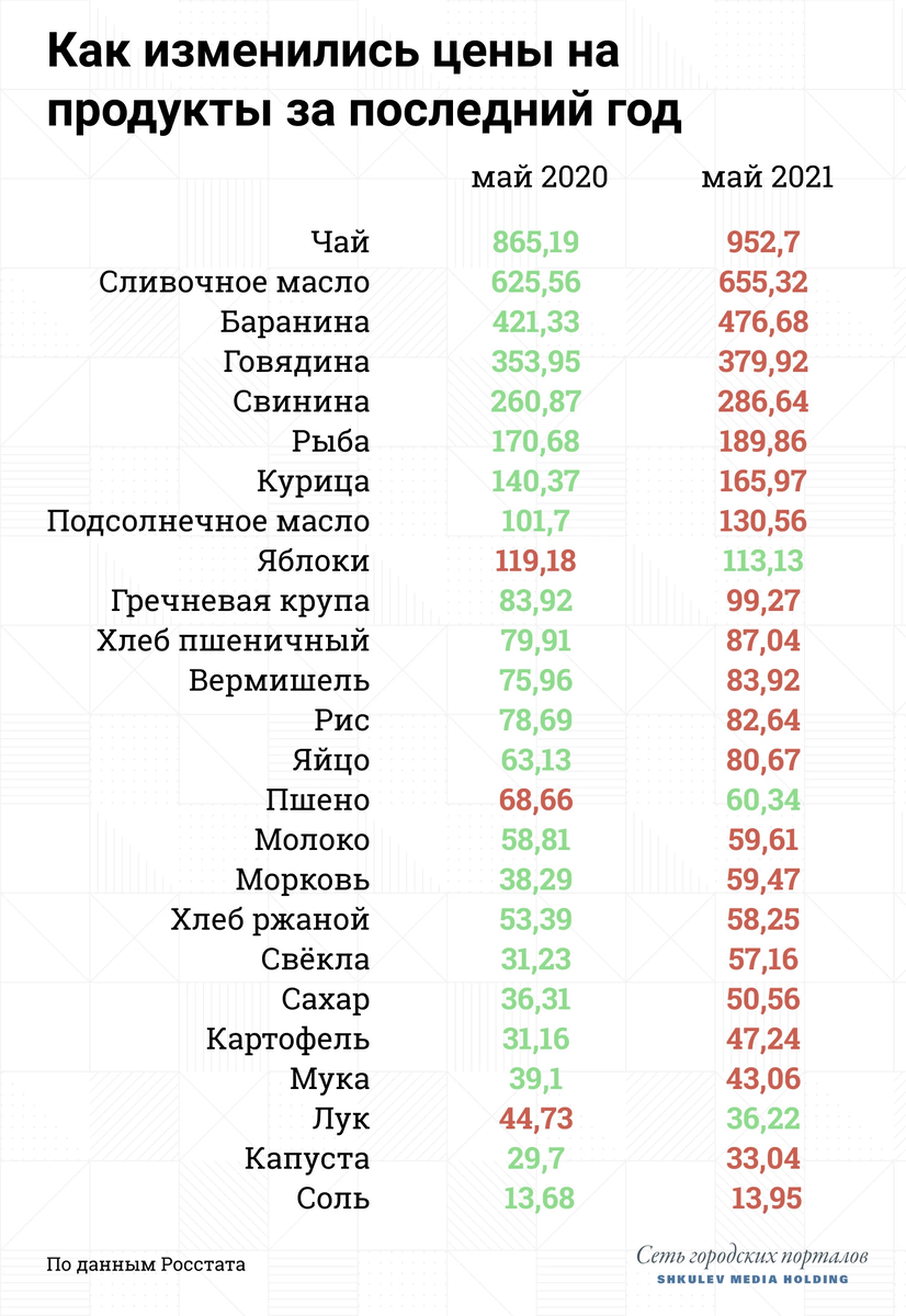 Без сомнений можно сказать, что этот год, как говорит Владимир Владимирович - "был не простой" 