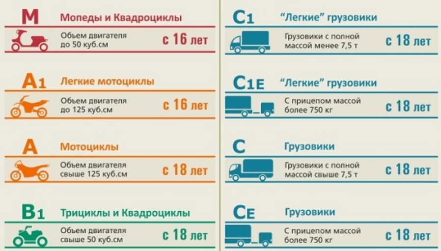 Буквы вождения