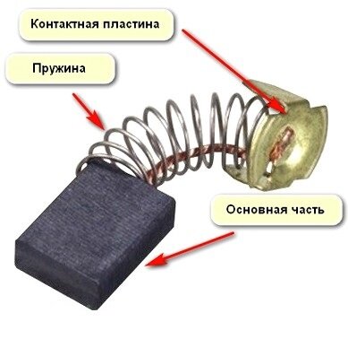 Как отремонтировать болгарку в домашних условиях