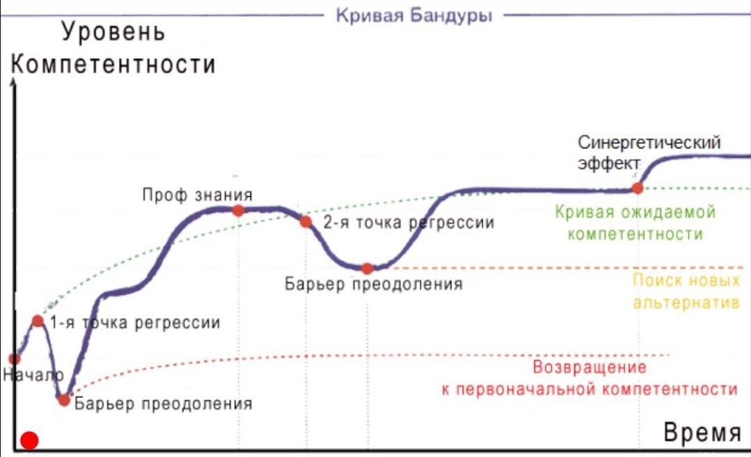 Источник: Открытые источники