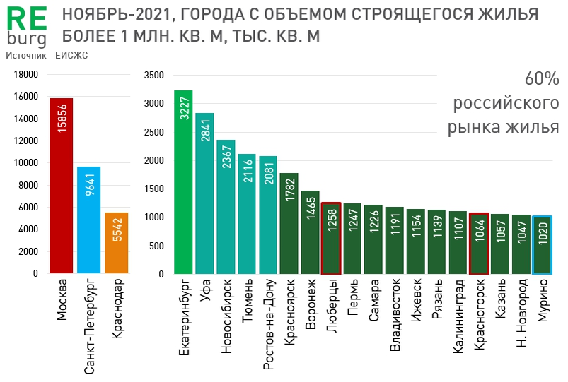 Лидеры мебельного рынка россии