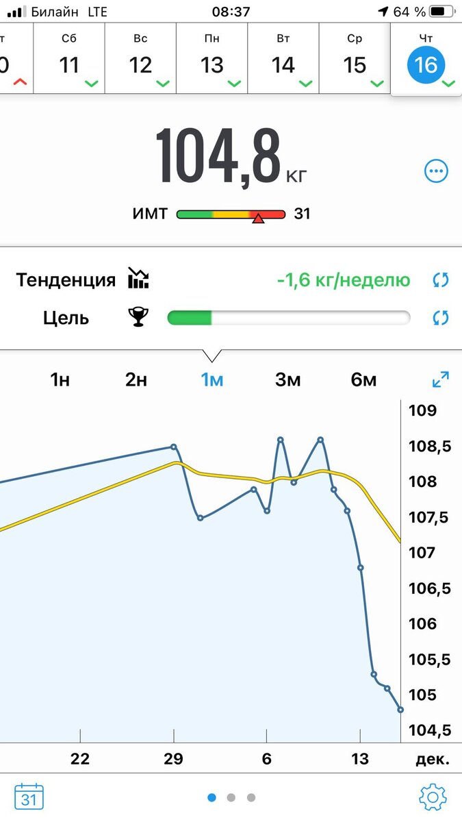 Динамика веса 16.12.2021 г.