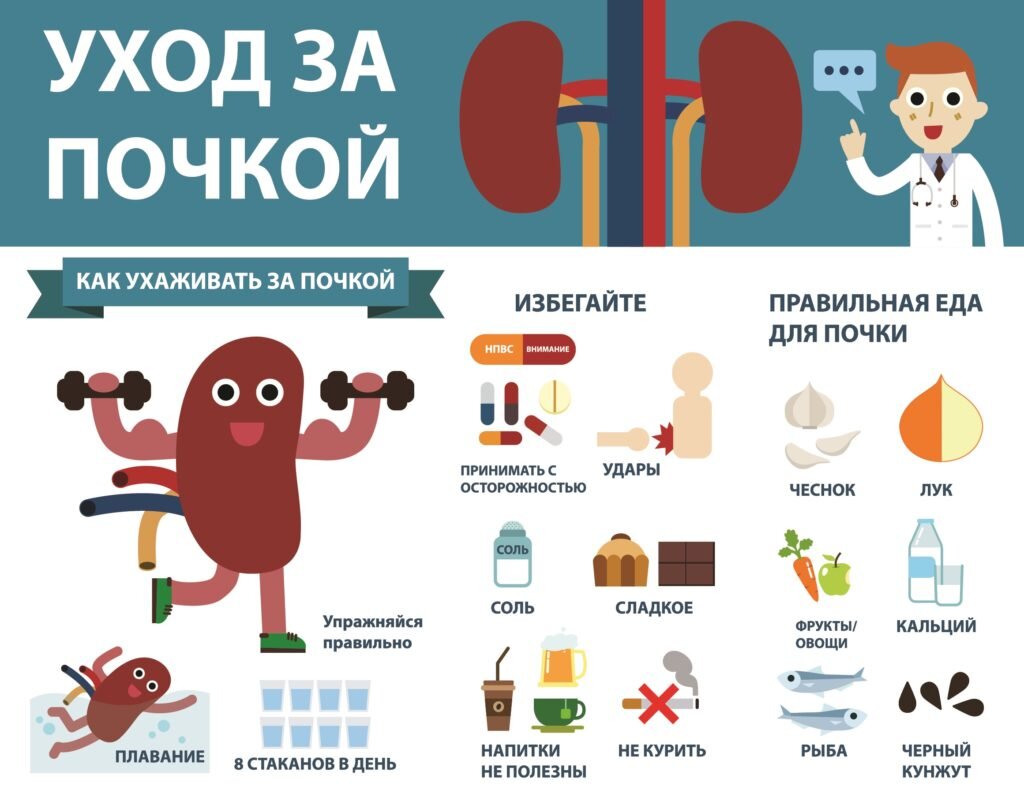 Диета при заболеваниях мочеполовой системы | Далс Здоровье | Дзен