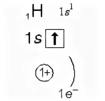 Схема электронного строения водорода