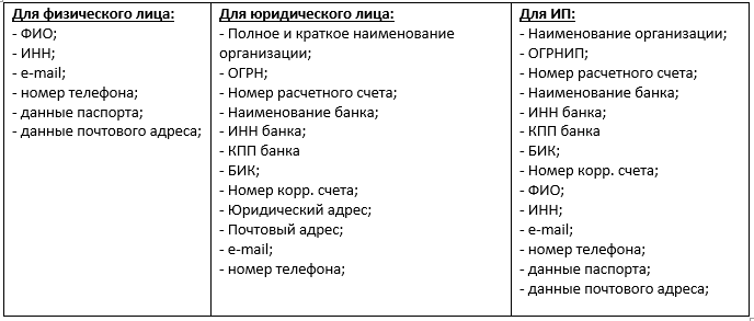 документы для подключения электричества