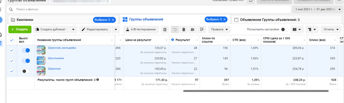 Показатели рекламного кабинета