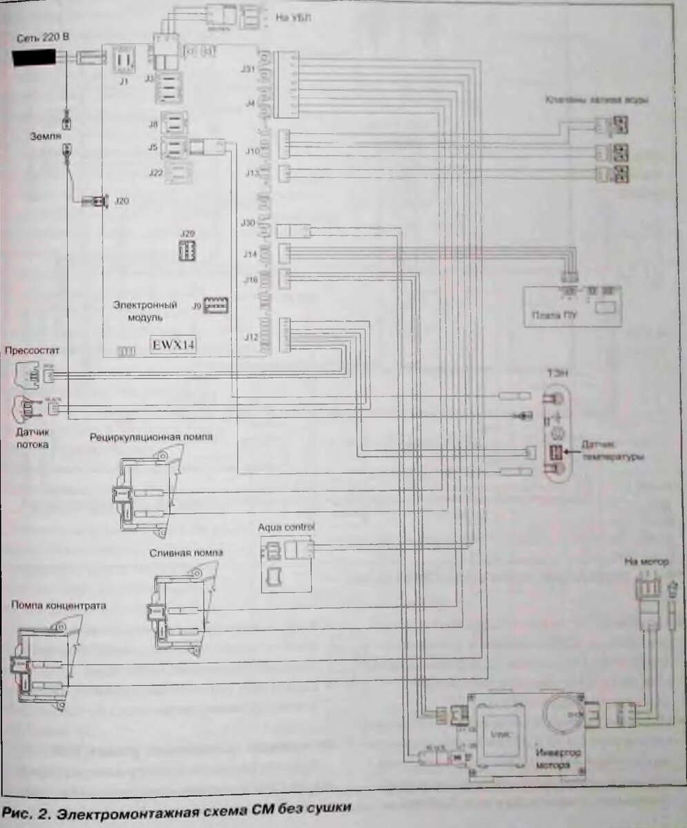 Ремонт электронного модуля управления Стиральных машин Eleetroiux/ AEG:  EW8F2115RA, EW8F1 168MS , EW8F2R29S | Журнал автоэлектрика | Дзен