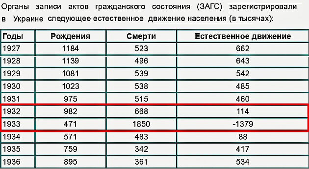 Здесь и далее для большей ясности приведу примеры из Украины, как из наиболее пострадавшей части СССР.