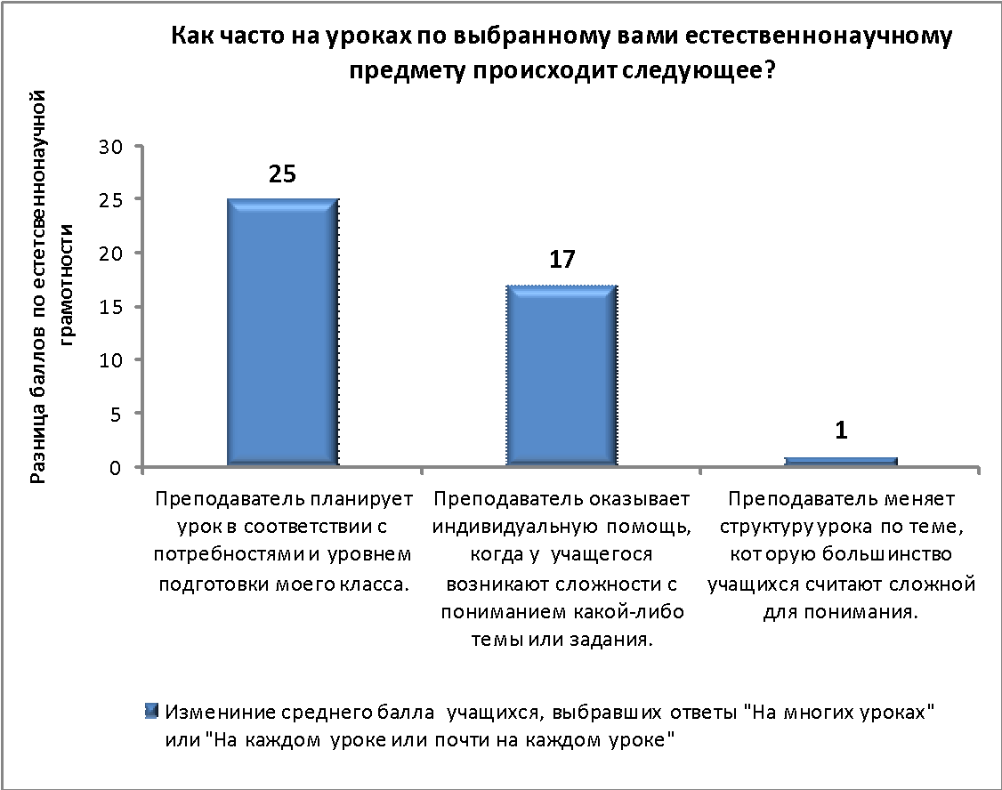 Аналитический отчет по результатам исследования PISA-2015 | Alex Lazer |  Дзен