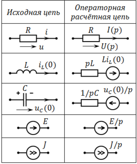 Операторная схема замещения конденсатора