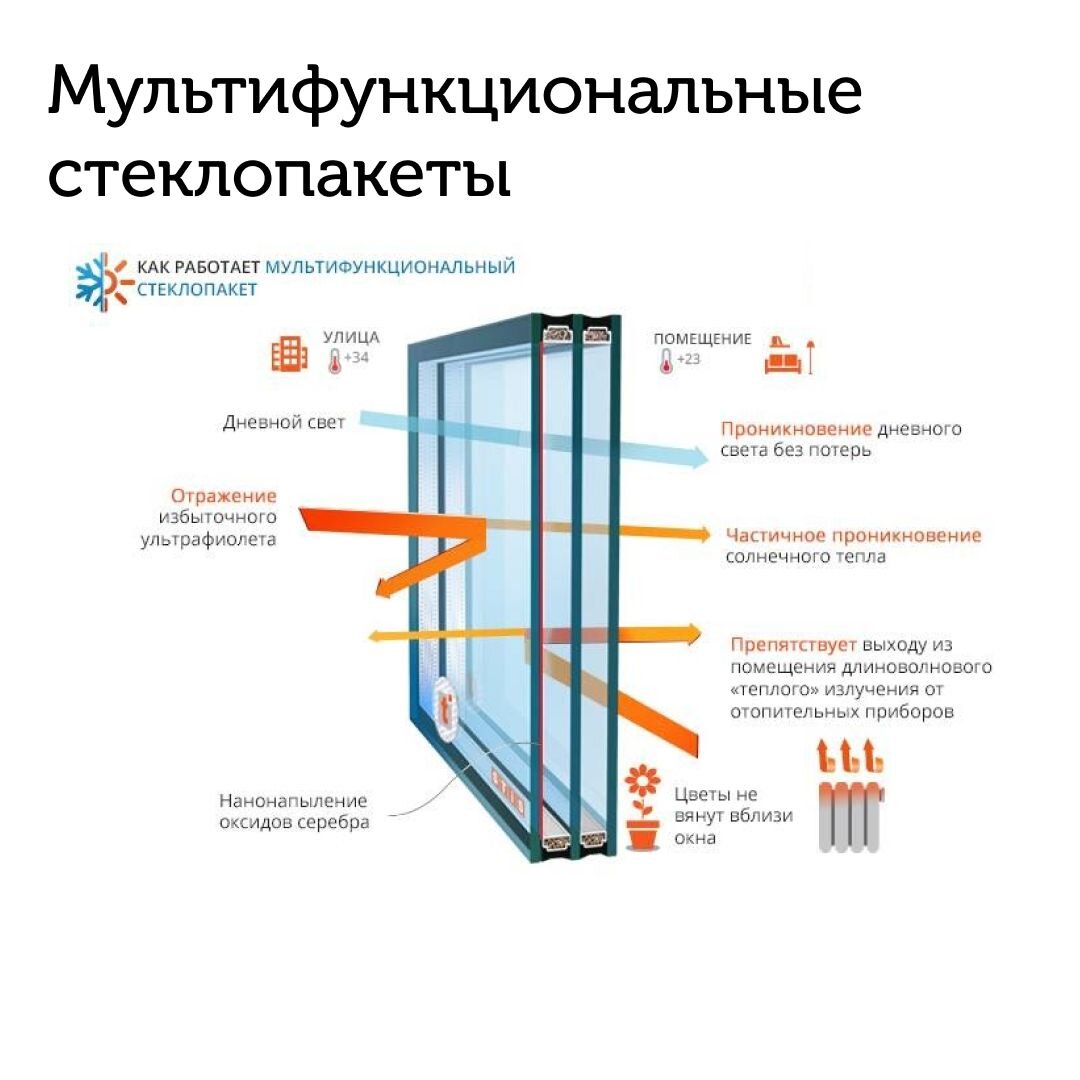 НЕ ВСЕ ОКНА ОДИНАКОВЫЕ... Часть 3 | Окна Комфорта | Дзен