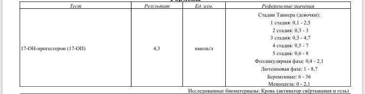 Анализы на гормоны