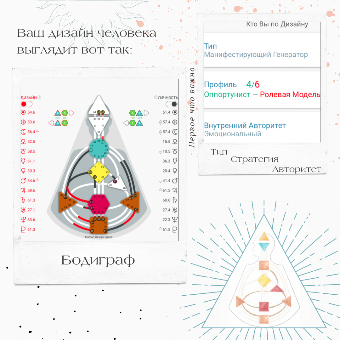 Совместимость в Дизайне человека | Расчет и расшифровка
