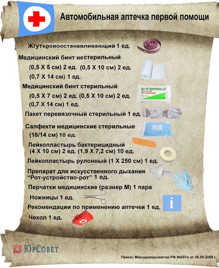 Какие аптечки должны. Состав автомобильной аптечки 1 помощи. Аптечка автомобильная 2020. Состав аптечки автомобильной 2020 Россия. Машинная аптечка состав.