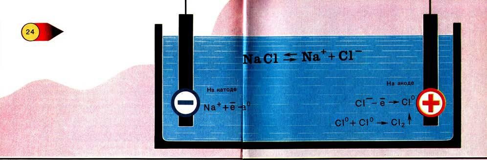 Электролиз в растворе NaCl