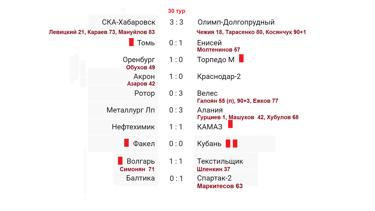 Футбол россии 19 тур результаты