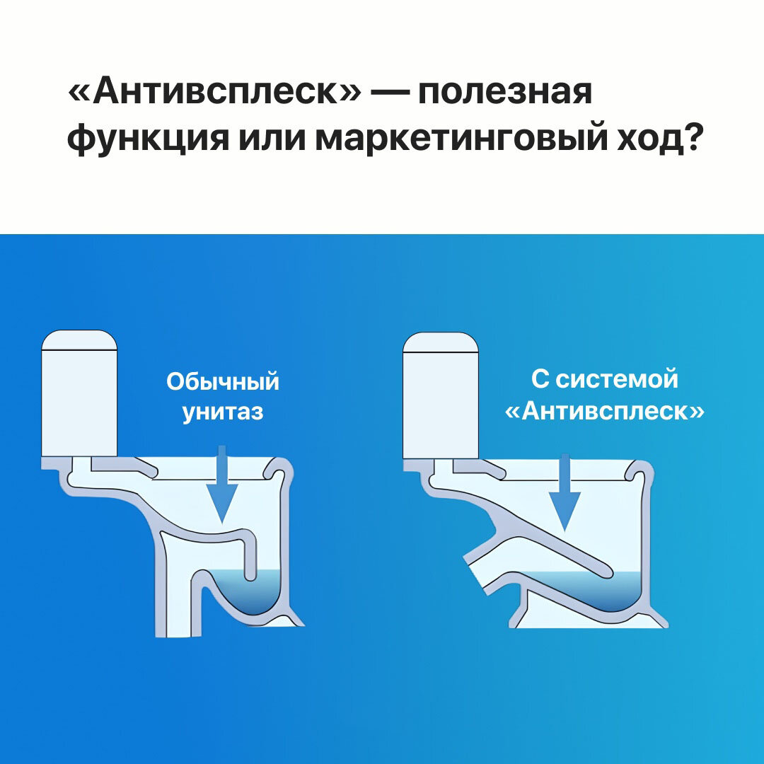 Унитаз напольный антивсплеск. Безободковый унитаз антивсплеск. Система антивсплеск в унитазе что это. Туалет антивсплеск. Форма унитаза антивсплеск.