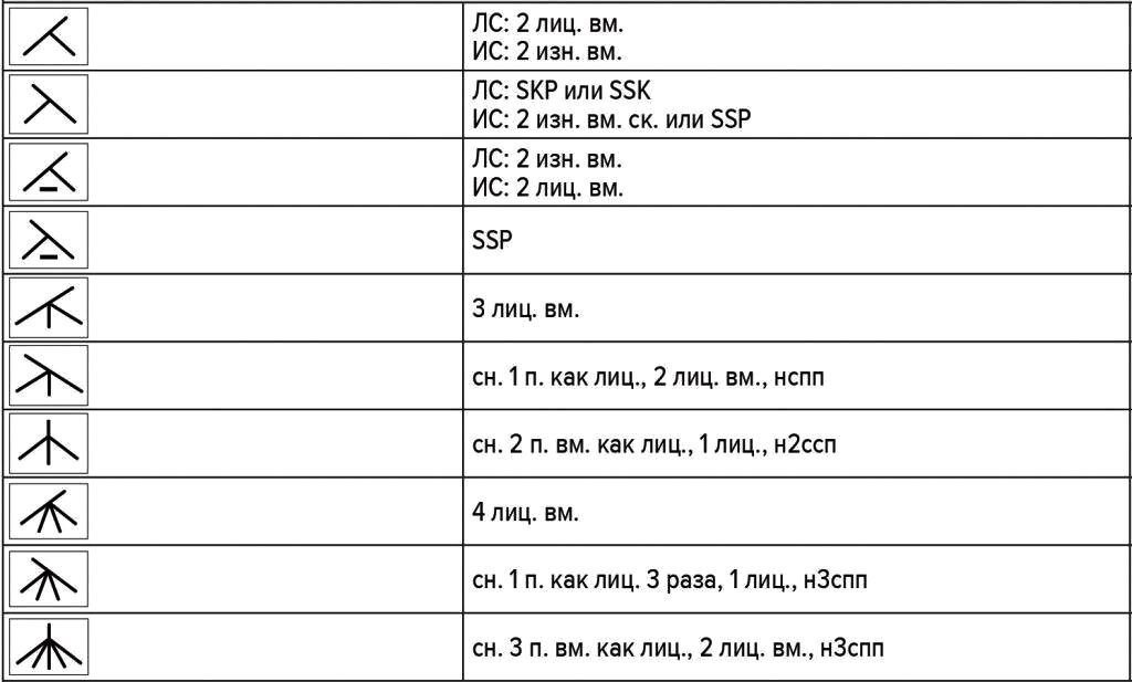 2. Четвёртый значок с пояснением ssp, смотреть выше ( вправо) и делать две вместе в влево, фото из интернета