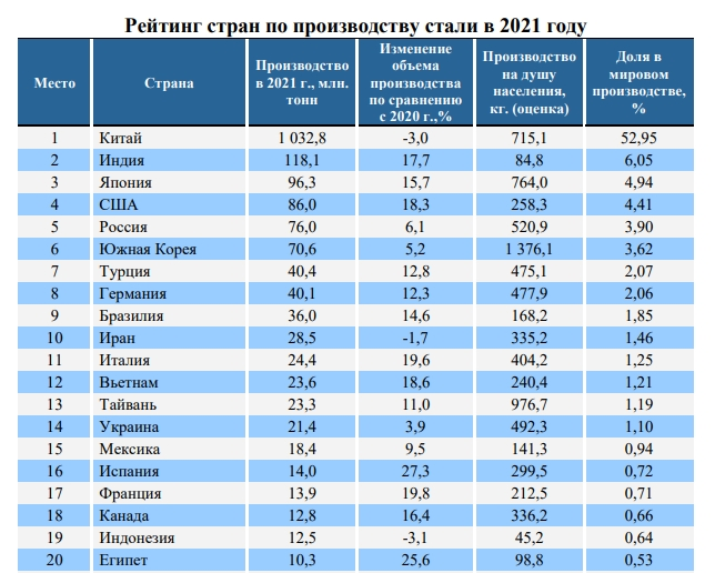 Страны производители автомобилей. Мировой ввп. Производство автомобилей страны. В какой стране их производят. Страны по производству.