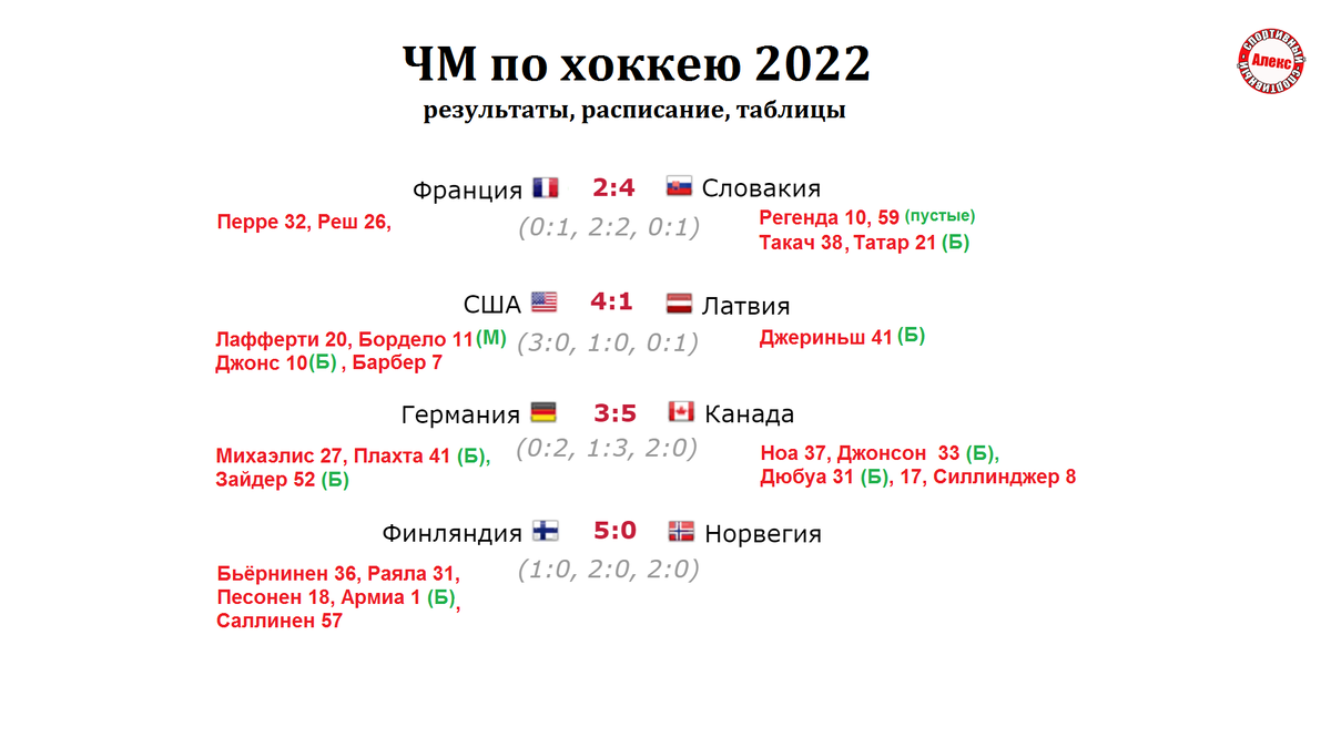 Расписание результаты и таблица кубка россии Чемпионат России (РПЛ). 14 тур. Таблица, результаты, расписание. Алекс Спортивны