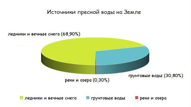 § Круговорот веществ в биосфере: Круговорот воды