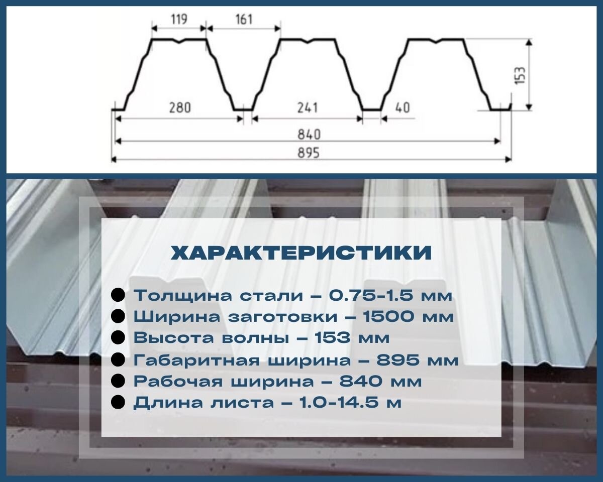 Базовые характеристики профилированного листа Н153