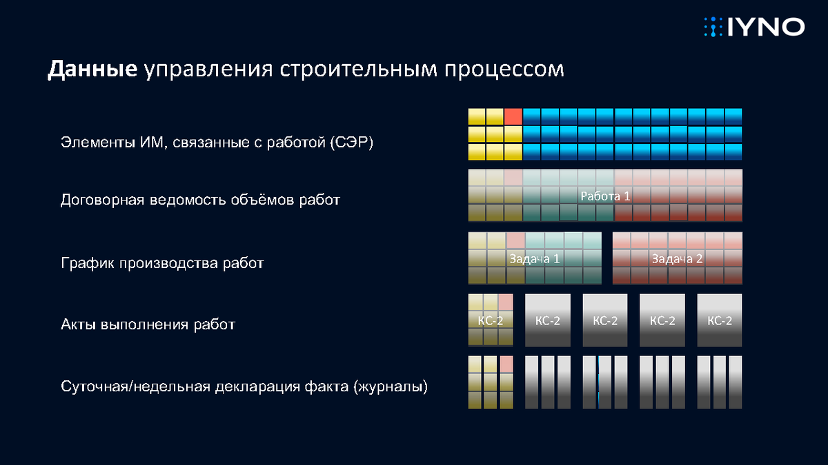 Тематическая секция 24 мая презентация Морозова А.С. «Как получить  достоверные и актуальные данные для формирования цифрового двойника?» |  Университет Минстроя НИИСФ РААСН | Дзен