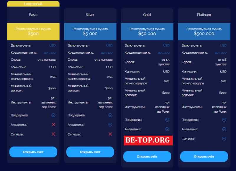 Возможность снять деньги с "Pro Fin Planning" не подтверждена.