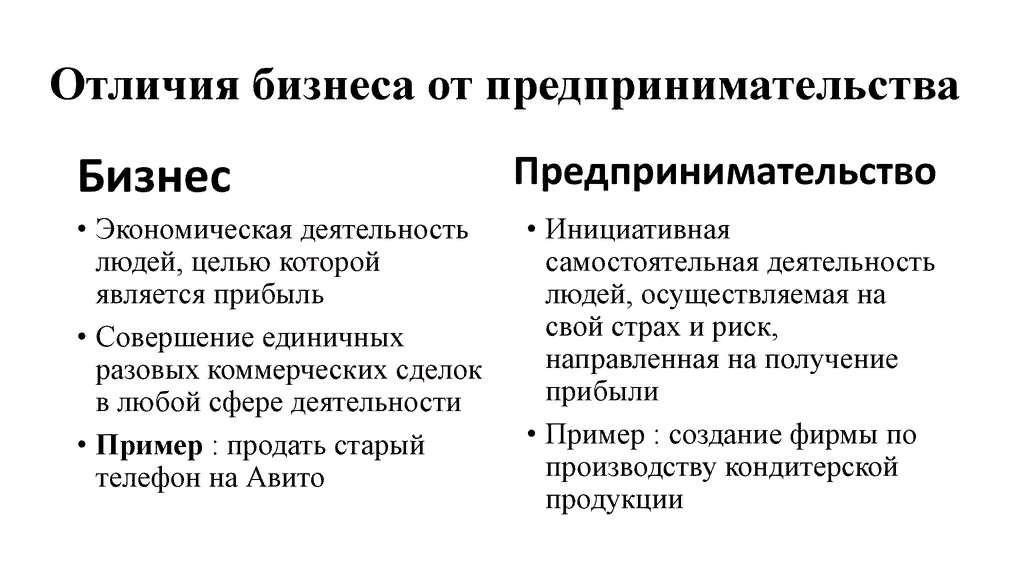 Чем бизнес проект отличается от социального